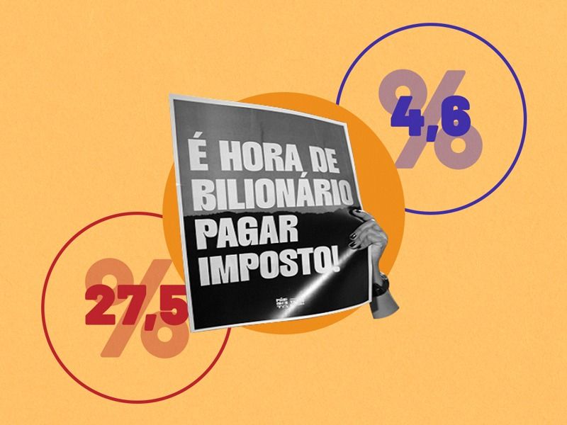 Super-ricos pagaram 4,6% de IR. Classe trabalhadora, 27,5%